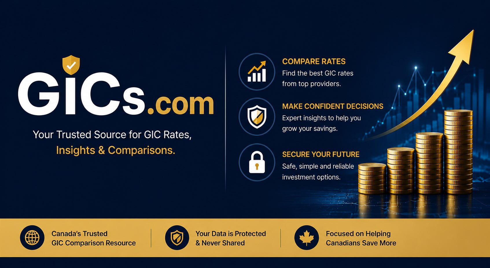 GICs.com - GIC rates, insights and comparisons